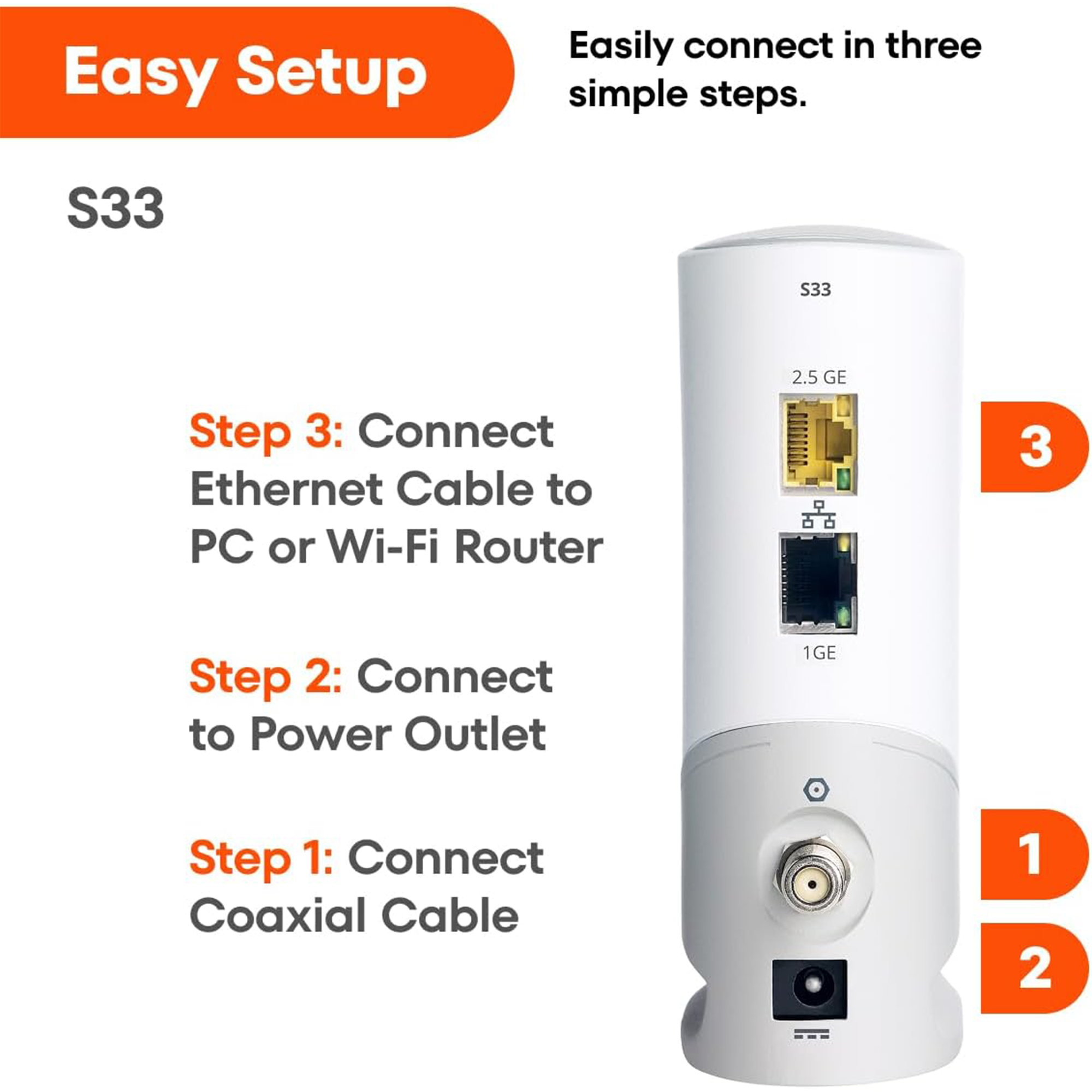 ARRIS SURFboard S33 2.5G DOCSIS 3.1 Cable Modem