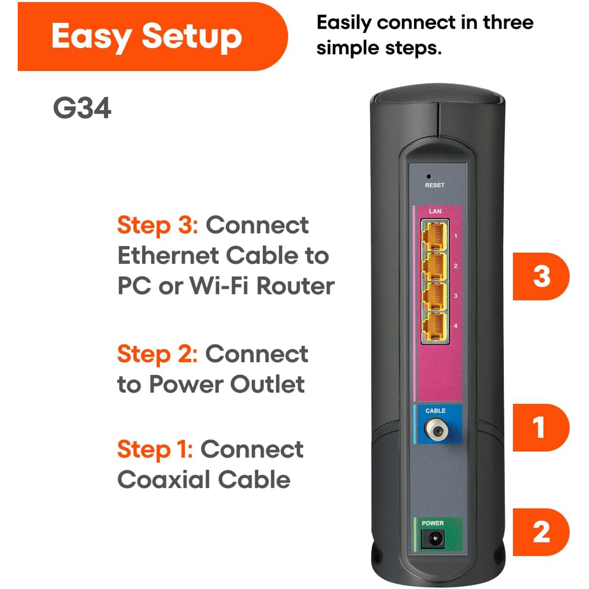 ARRIS SURFboard G34 AX3000 Dual-Band DOCSIS 3.1 Cable Modem Router