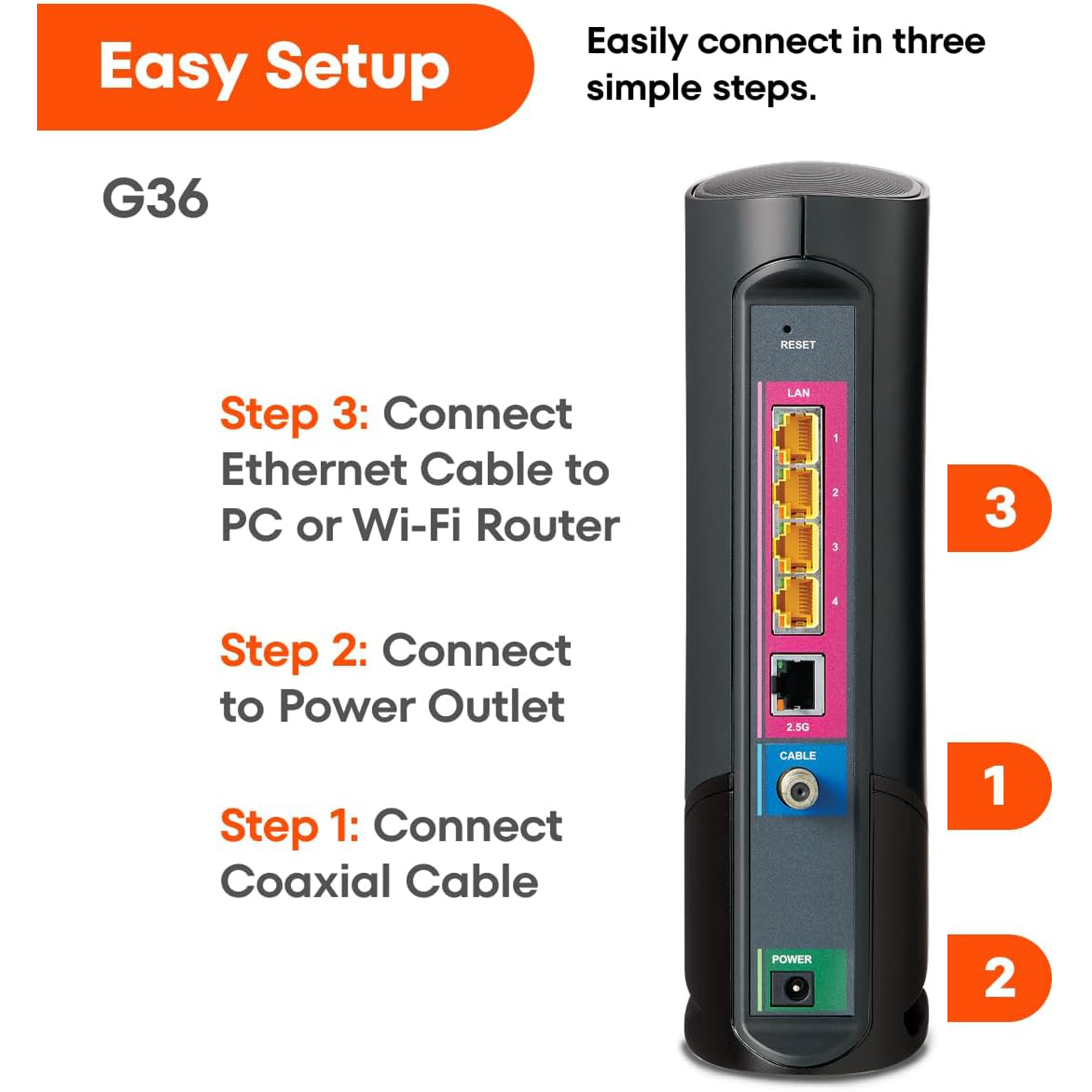 ARRIS SURFboard G36 AX3000 Dual-Band DOCSIS 3.1 Multi-Gig Cable Modem Router