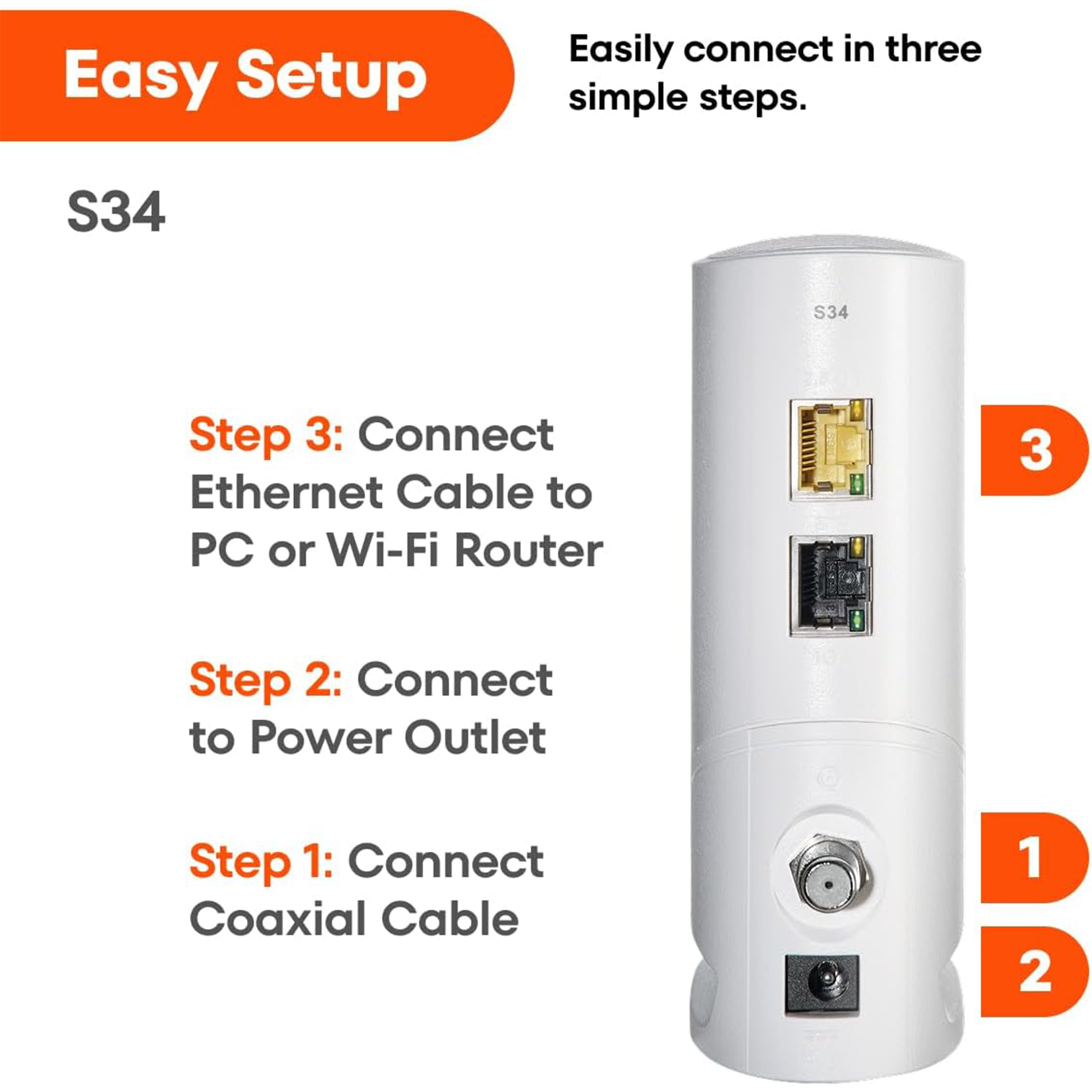 ARRIS SURFboard S34 2.5G DOCSIS 3.1 Cable Modem