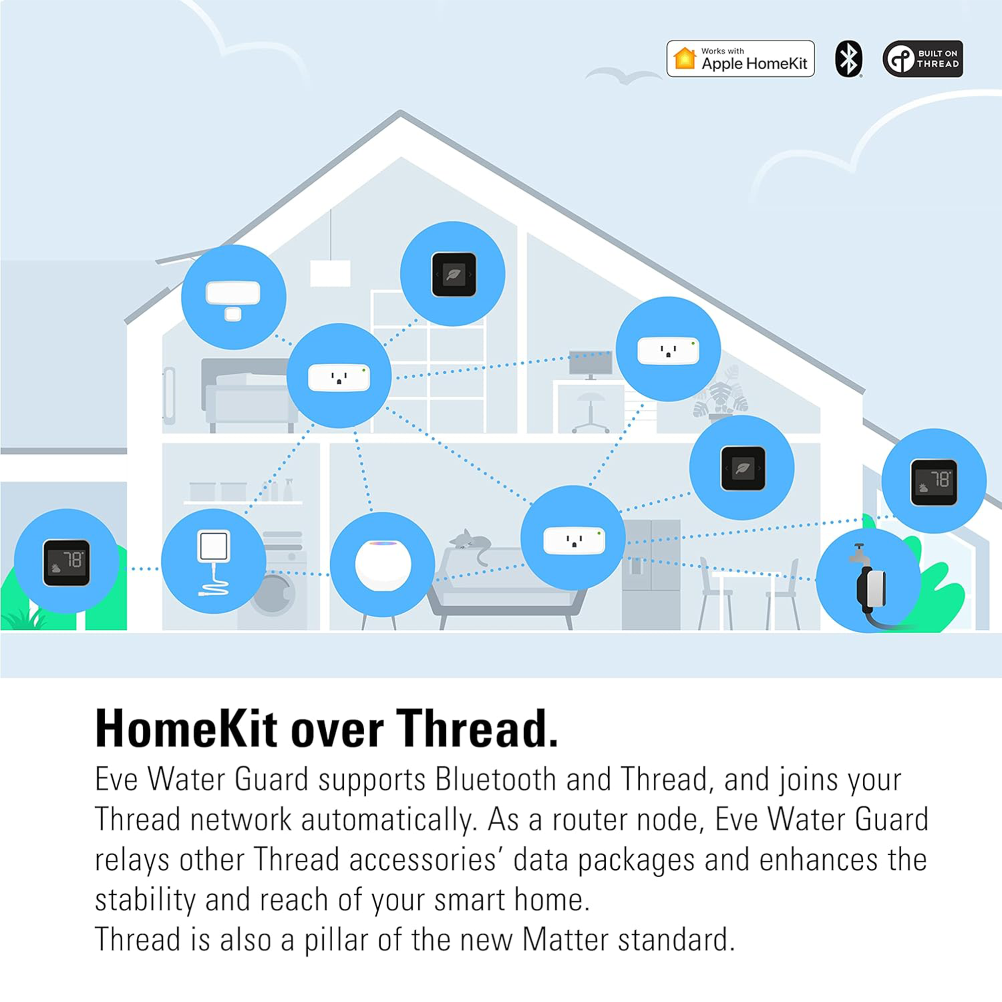 Eve Water Guard Connected Water Leak Detector
