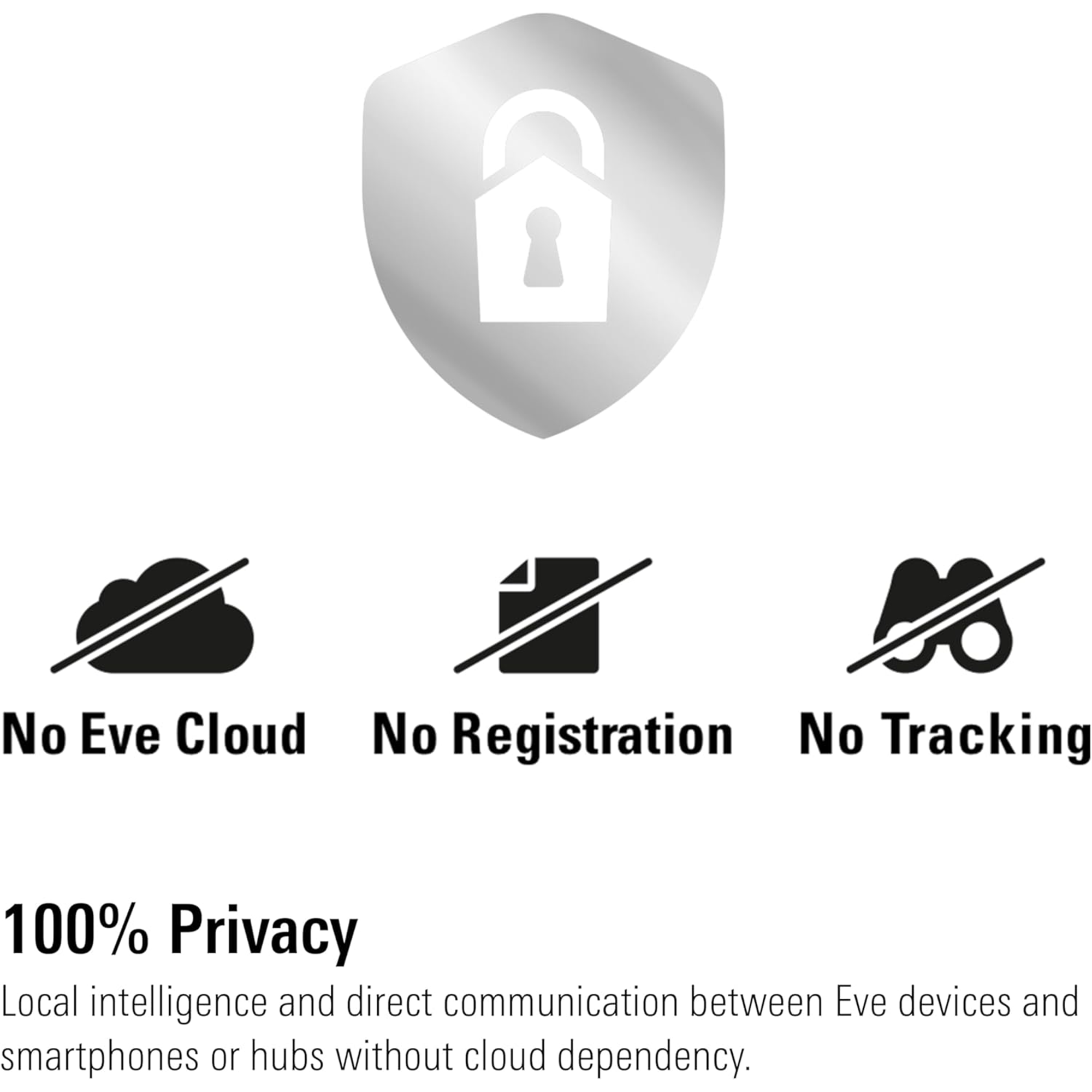 Eve Motion Sensor (Matter)