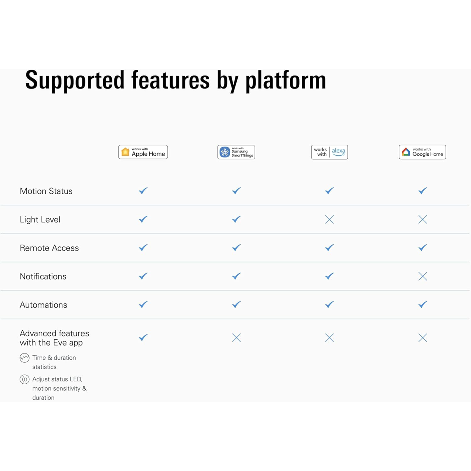 Eve Motion Sensor (Matter) 3-Pack