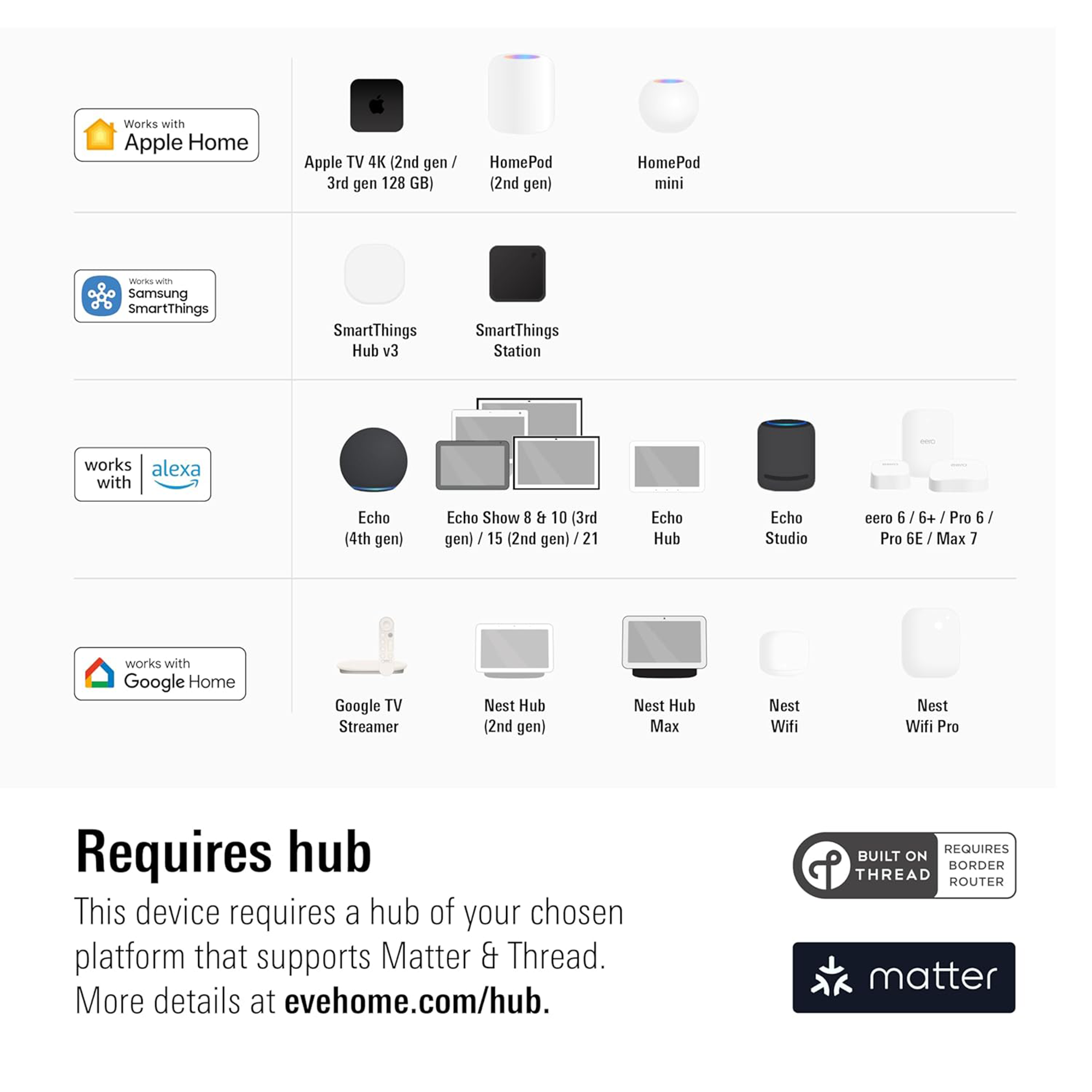 Eve Light Switch (Matter)