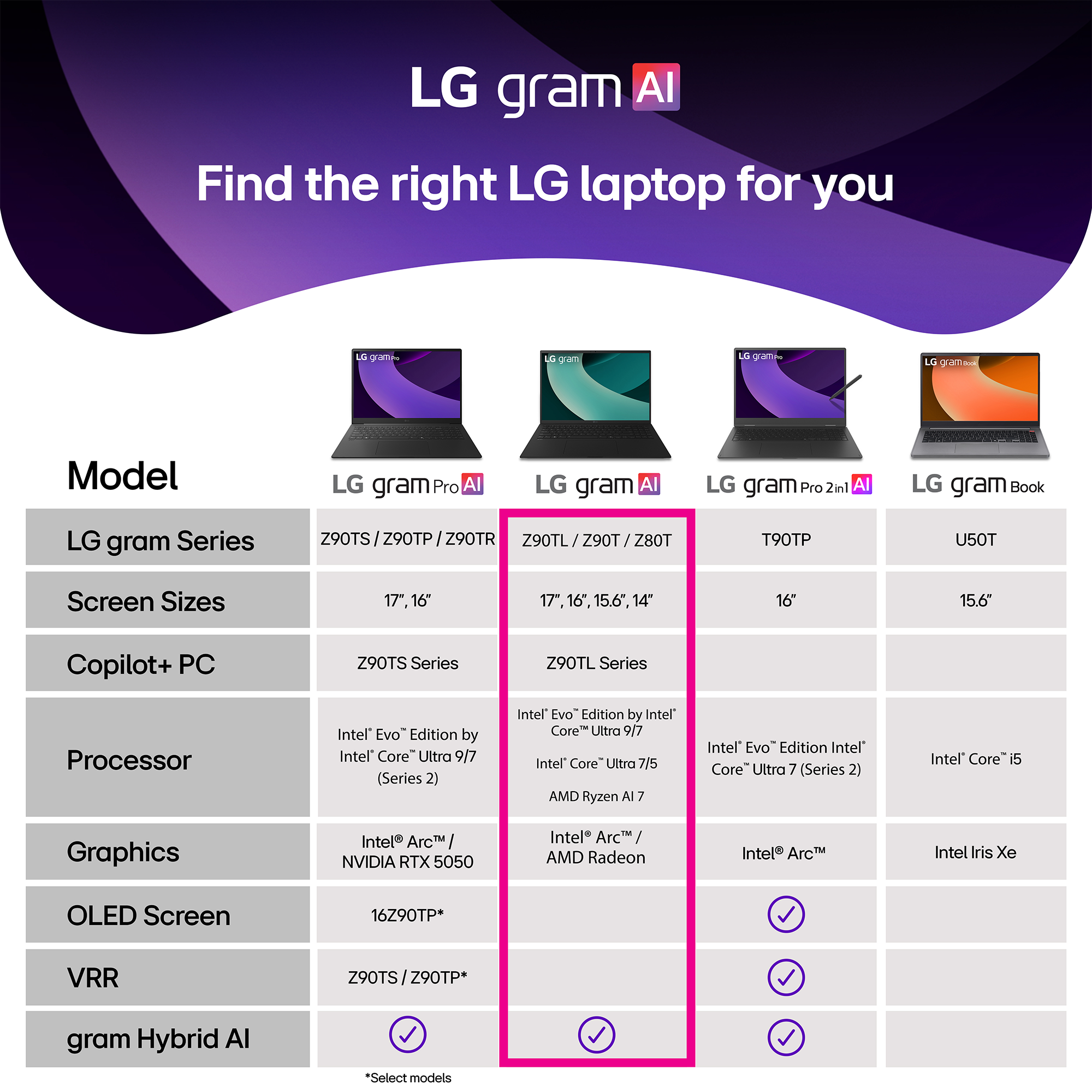 LG gram 16Z90TL-G.AUB9U1 16" Thin and Lightweight Copilot+ PC Laptop - Wndows 11 Home - Intel Evo Edition - Intel® Core™ Ultra 9 - 32GB RAM - 2TB SSD - Black