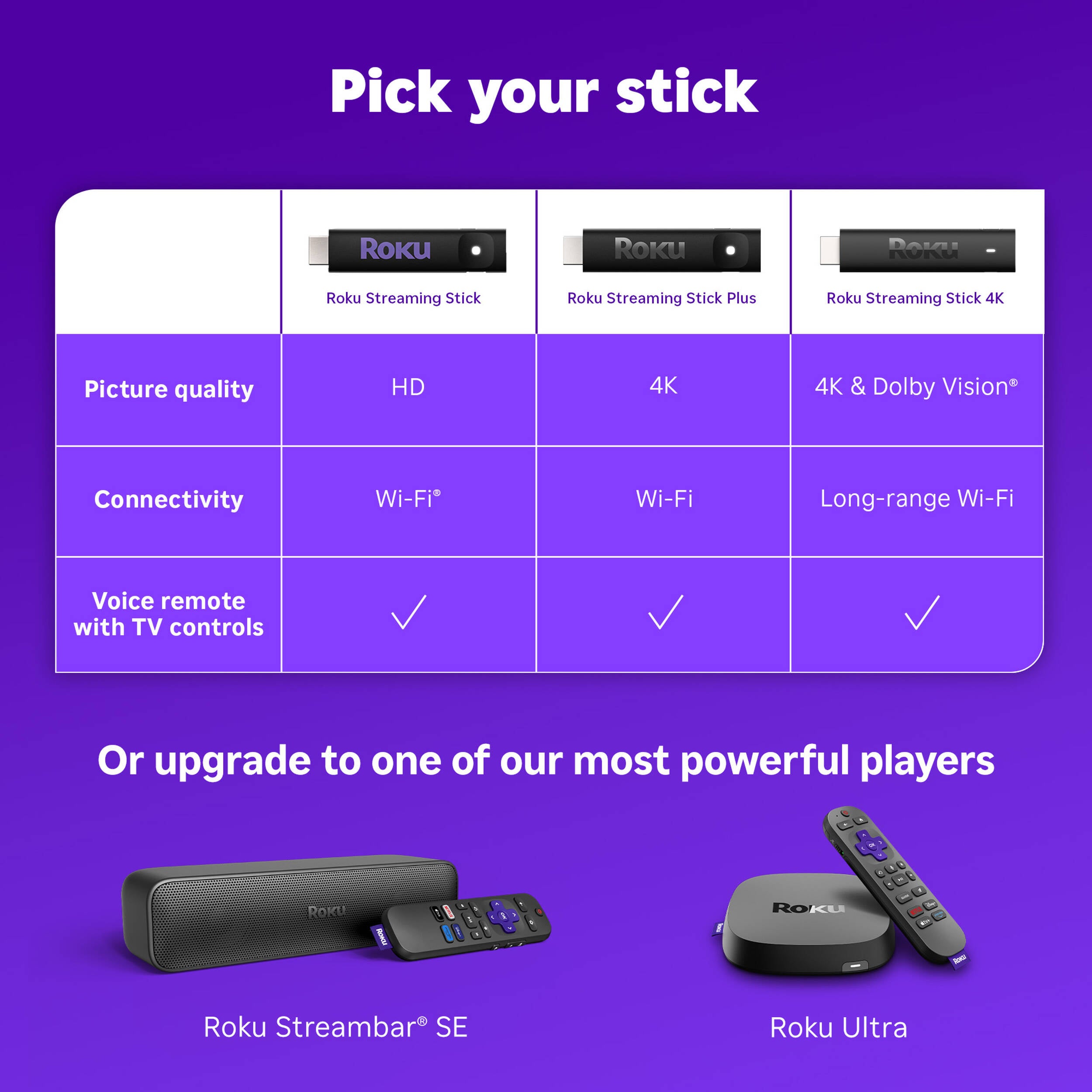 Roku Streaming Stick - 3840R