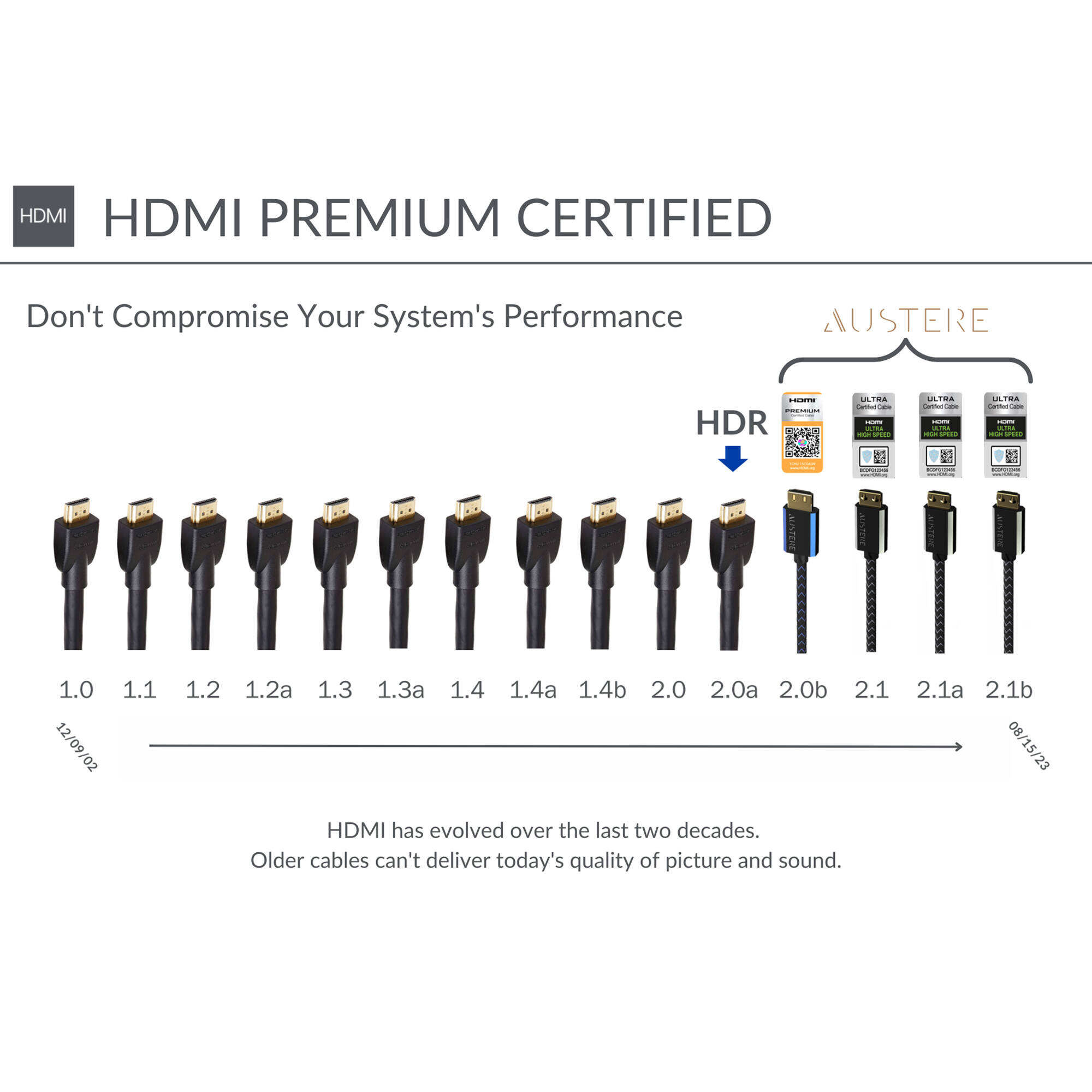 Austere III Series 4K Premium HDMI Cable (16.4') - Premium Certified High Speed HDMI cable with Ethernet