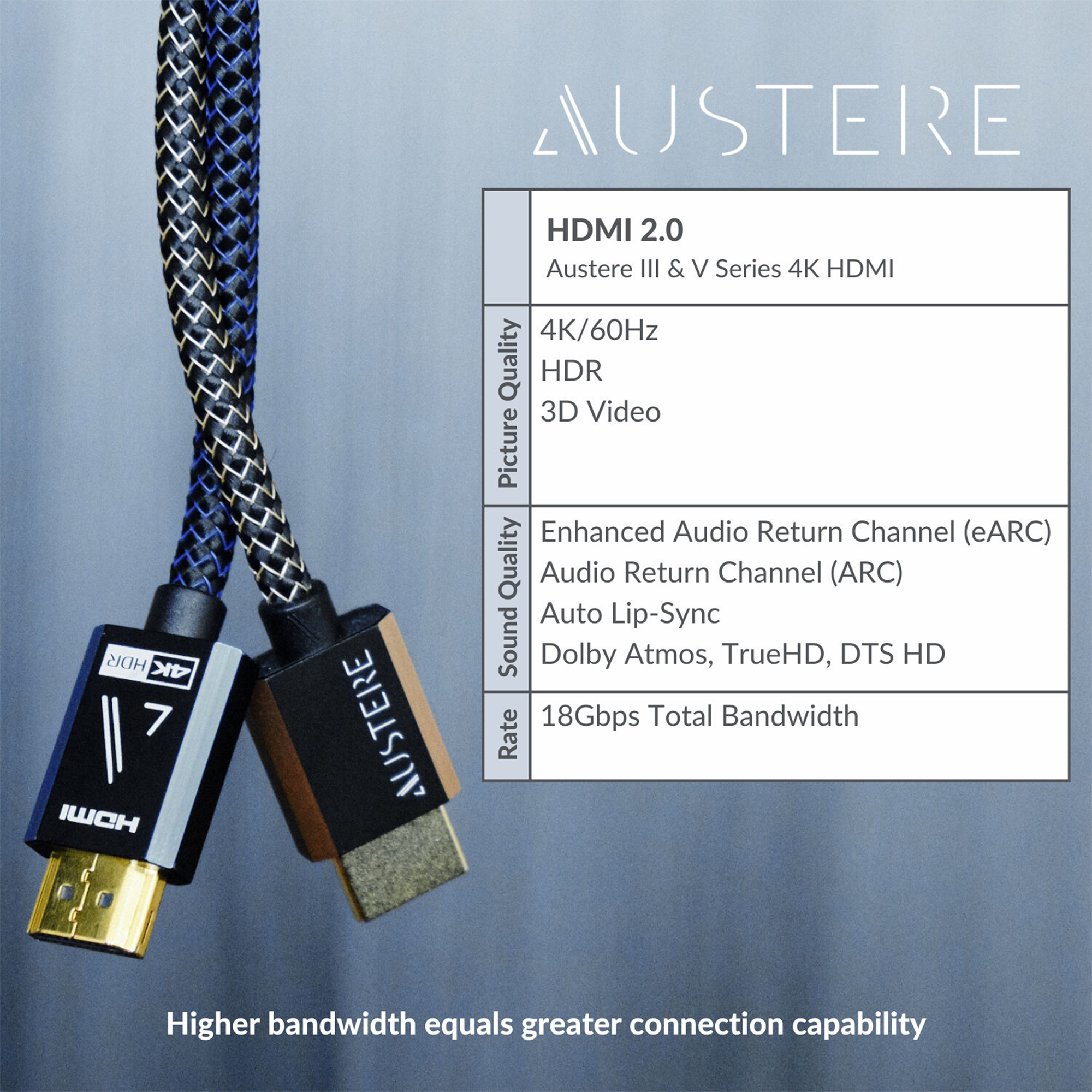 Austere III Series 4K Premium HDMI Cable (16.4') - Premium Certified High Speed HDMI cable with Ethernet