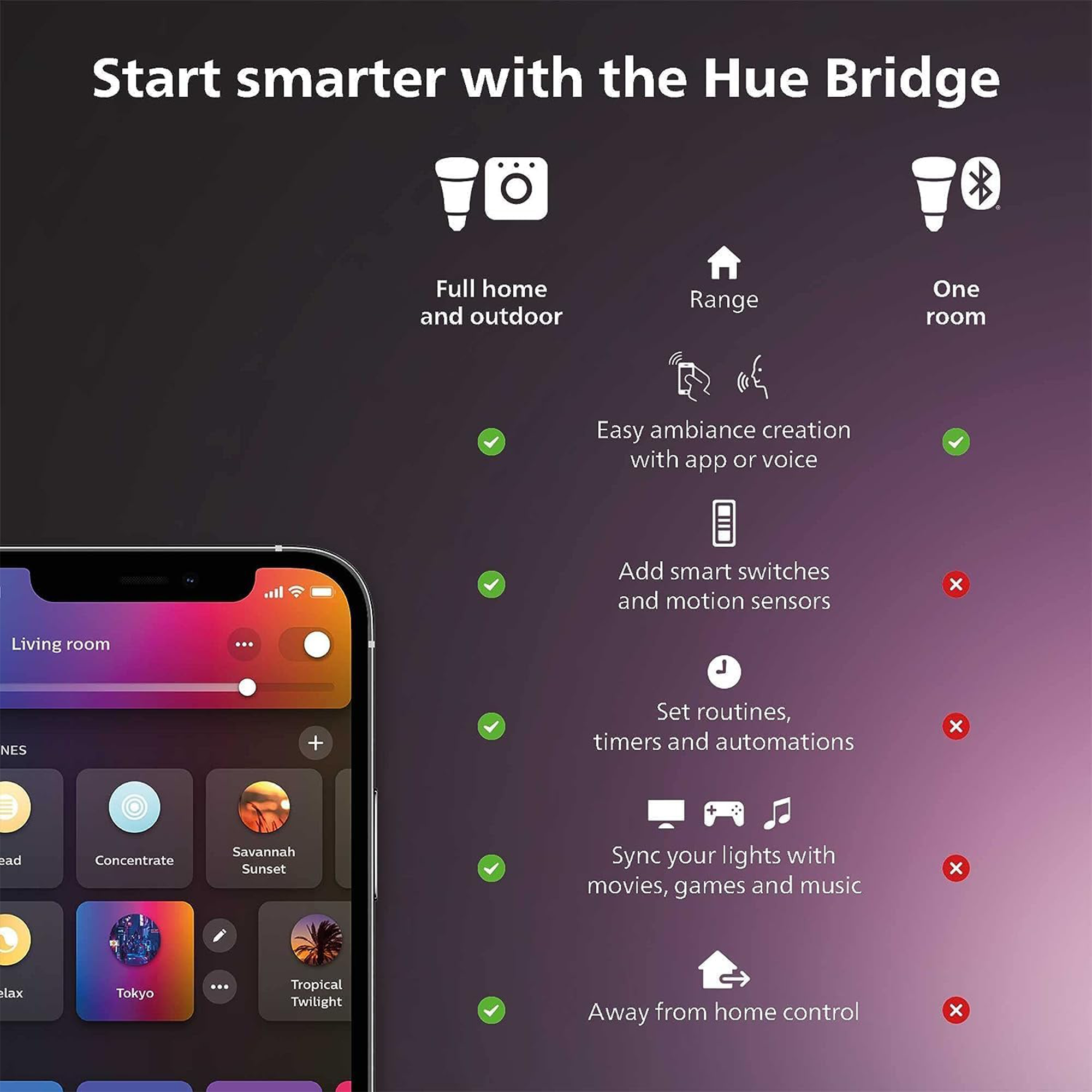 Philips Hue E26 Starter Kit (White & Color Ambiance)