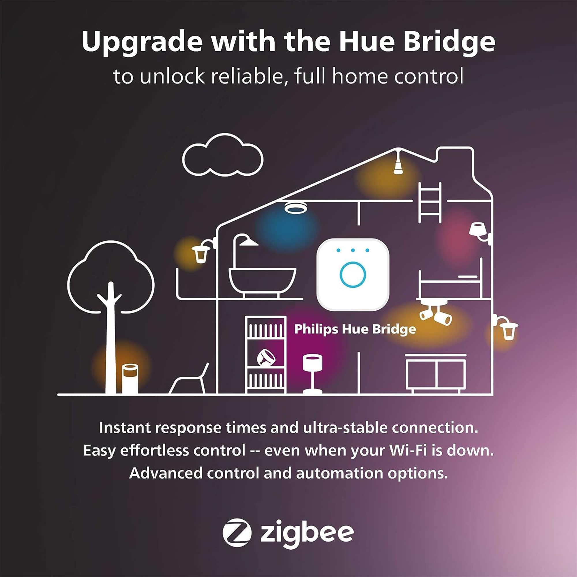 Philips Hue A21 Bulb with Bluetooth (White & Color Ambiance)