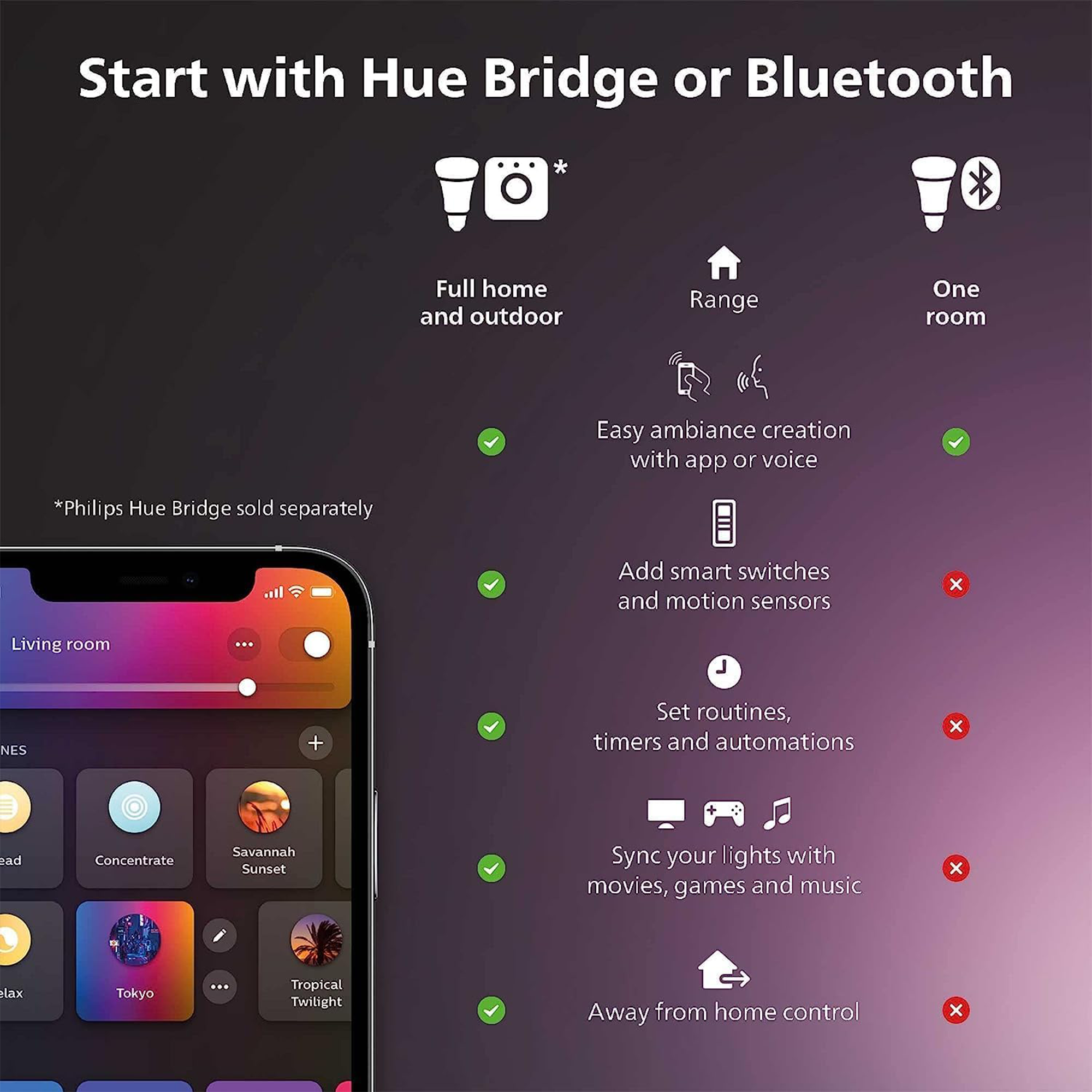 Philips Hue A21 Bulb with Bluetooth (White & Color Ambiance)