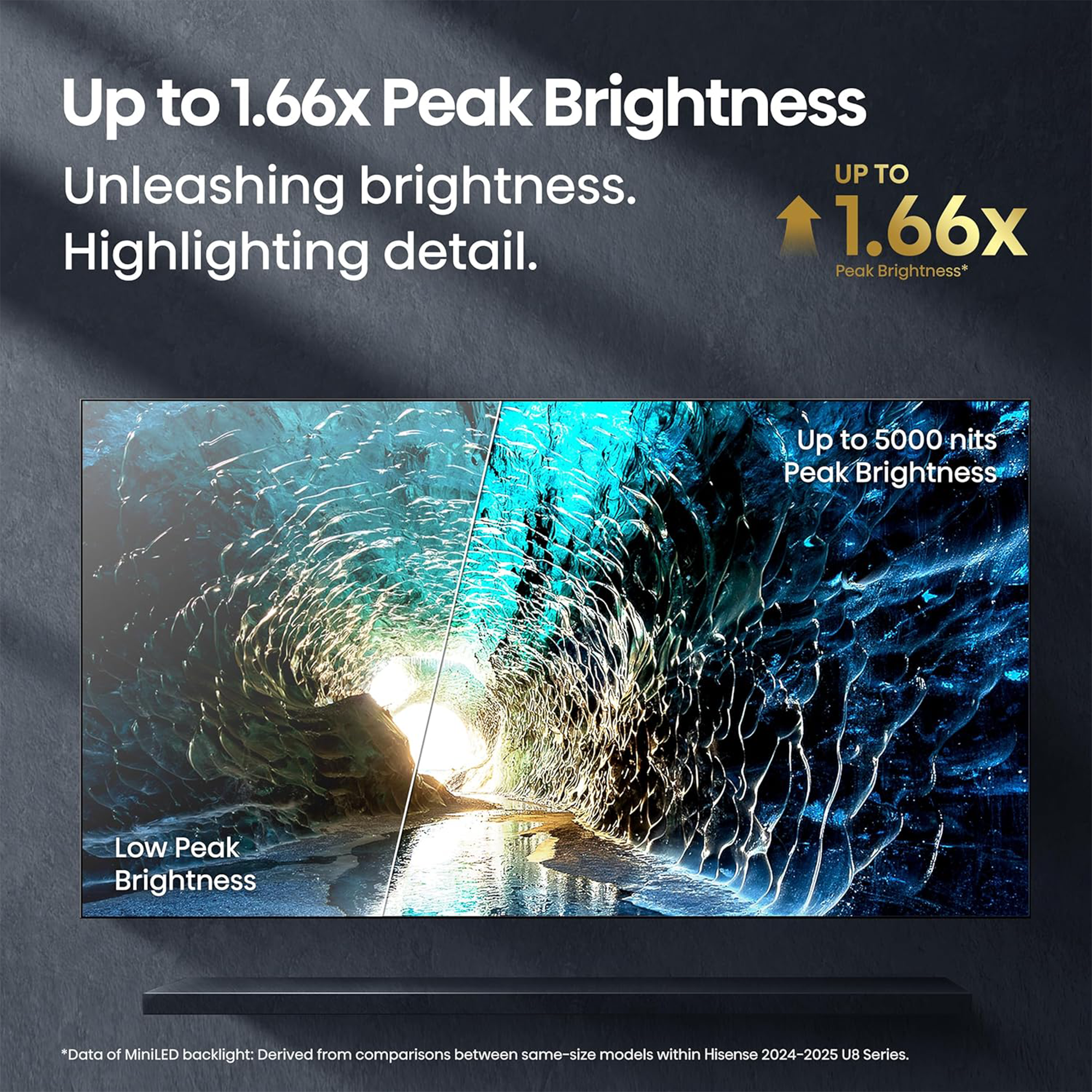 Hisense 65" Class U8 Series MiniLED ULED 4K Google TV - 65U8QG