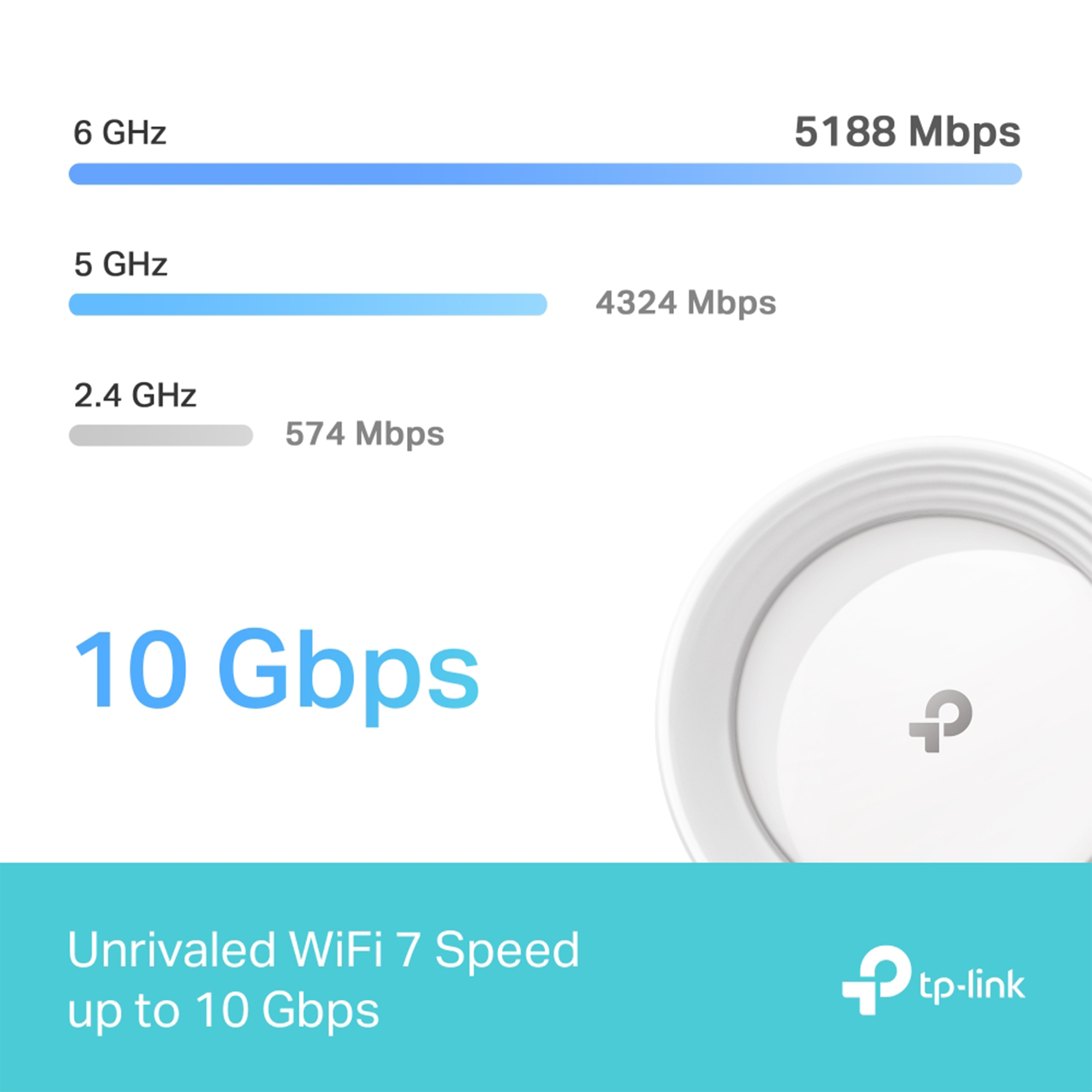 TP-Link Deco BE63 BE10000 Wireless Tri-Band 2.5G 2-Piece Whole Home Mesh System