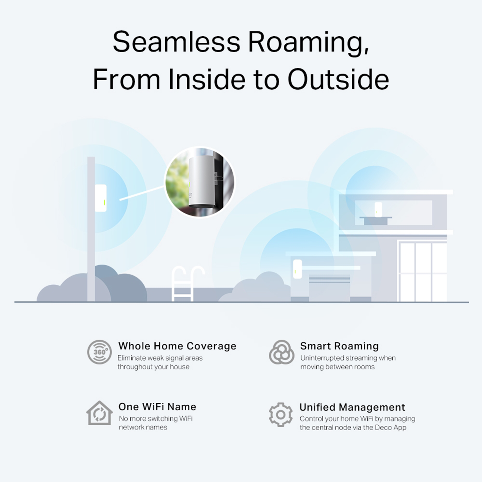 TP-Link Deco X20-Outdoor AX1800 Wireless Dual-Band Gigabit Mesh Wi-Fi Module