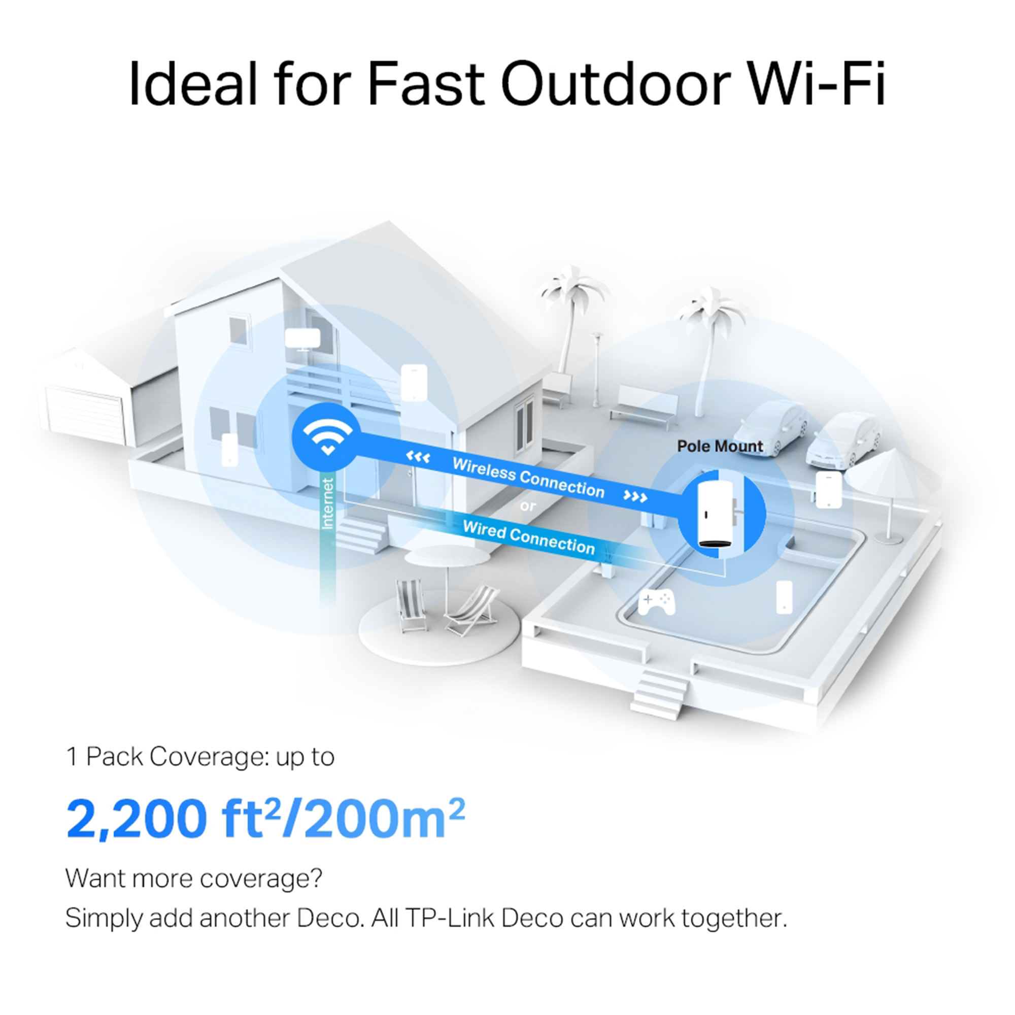 TP-Link Deco X20-Outdoor AX1800 Wireless Dual-Band Gigabit Mesh Wi-Fi Module