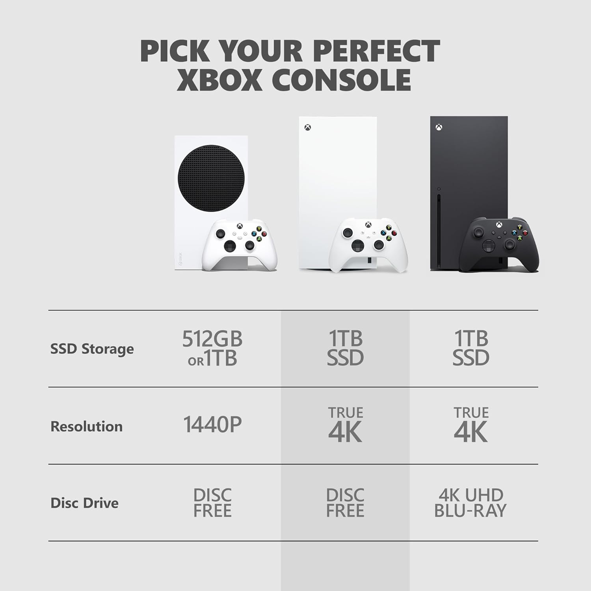 Microsoft Xbox Series X - 1 TB Digital Edition
