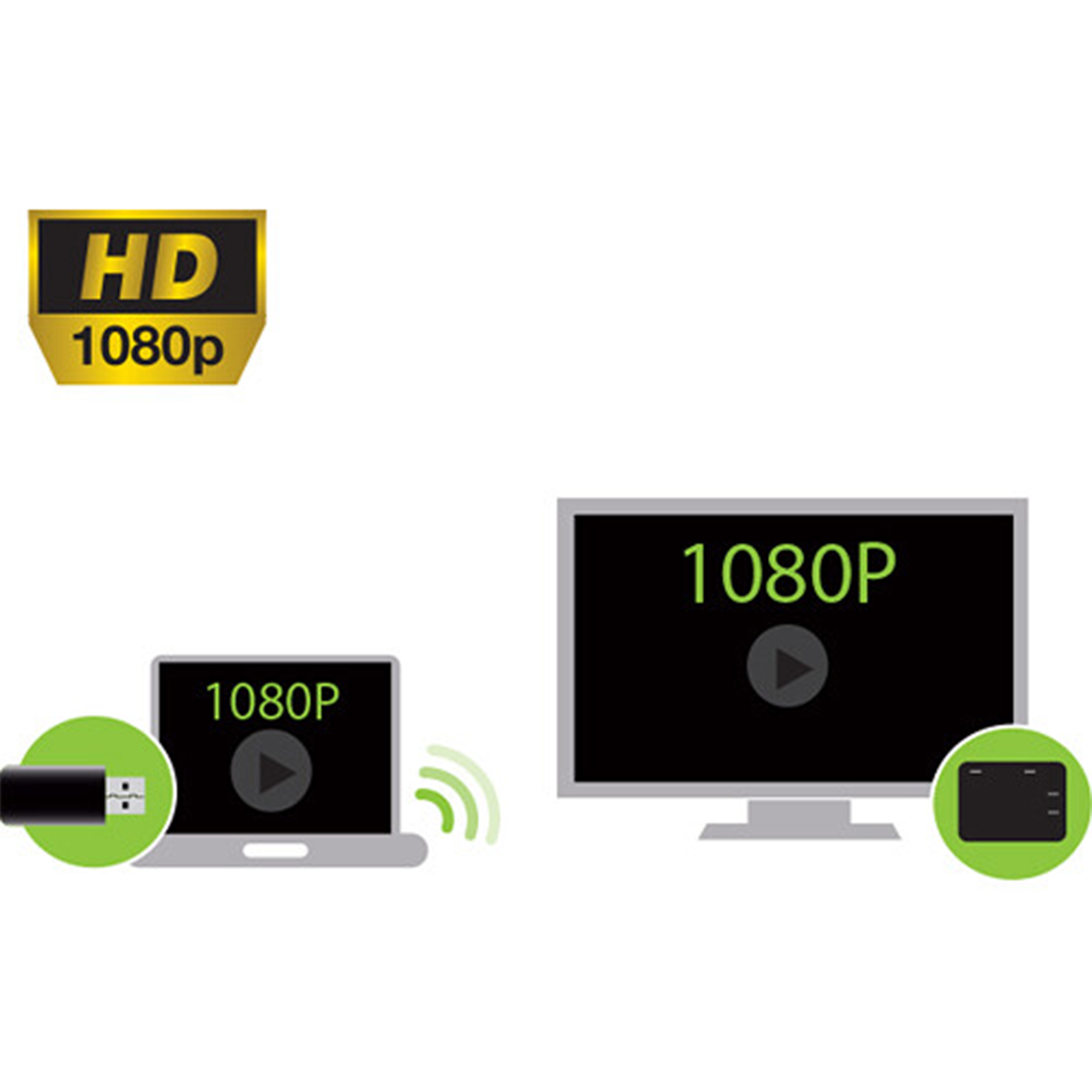 IOGEAR Wireless HDMI Transmitter and Receiver Kit