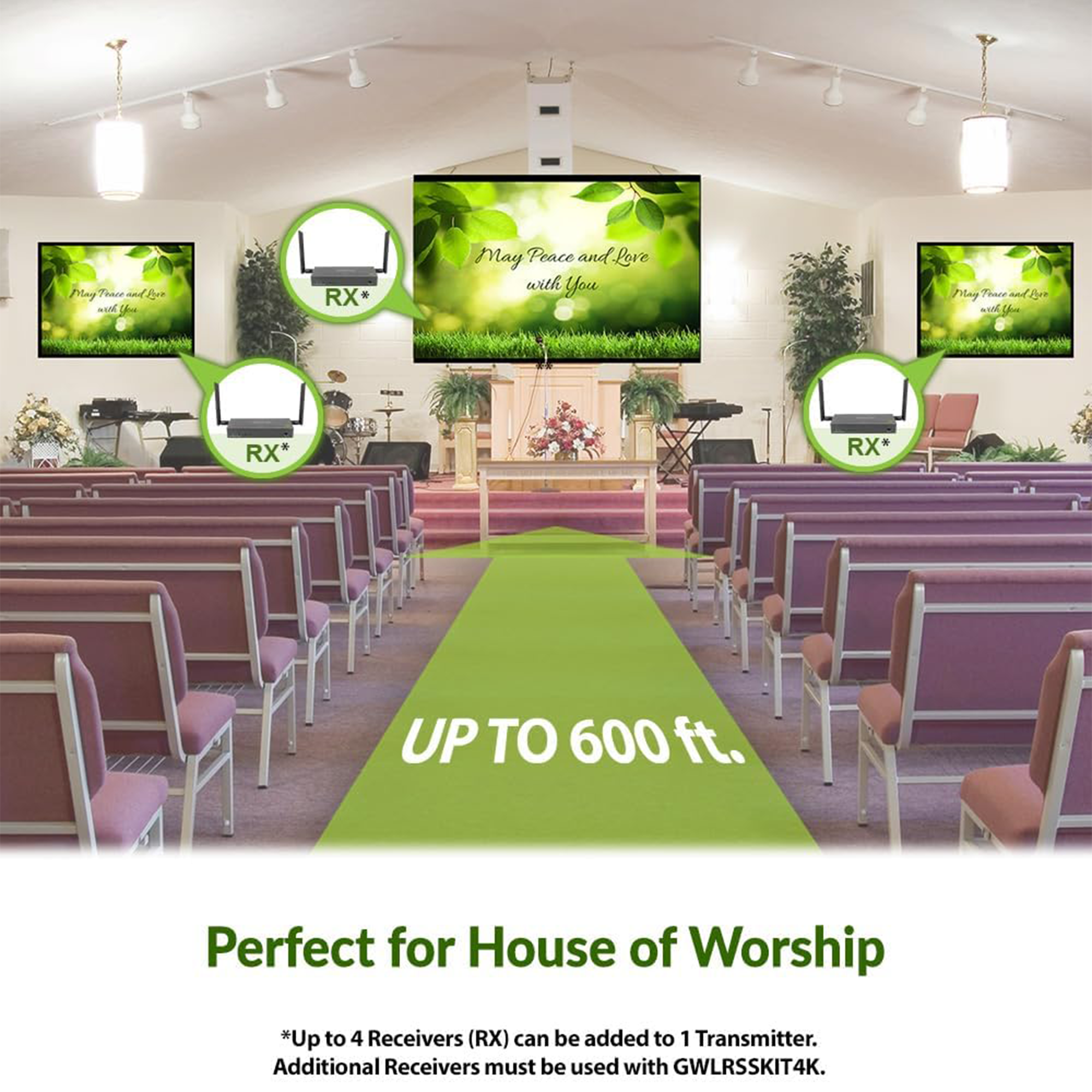 IOGEAR Receiver for Long-Range Wireless 4K Video Kit