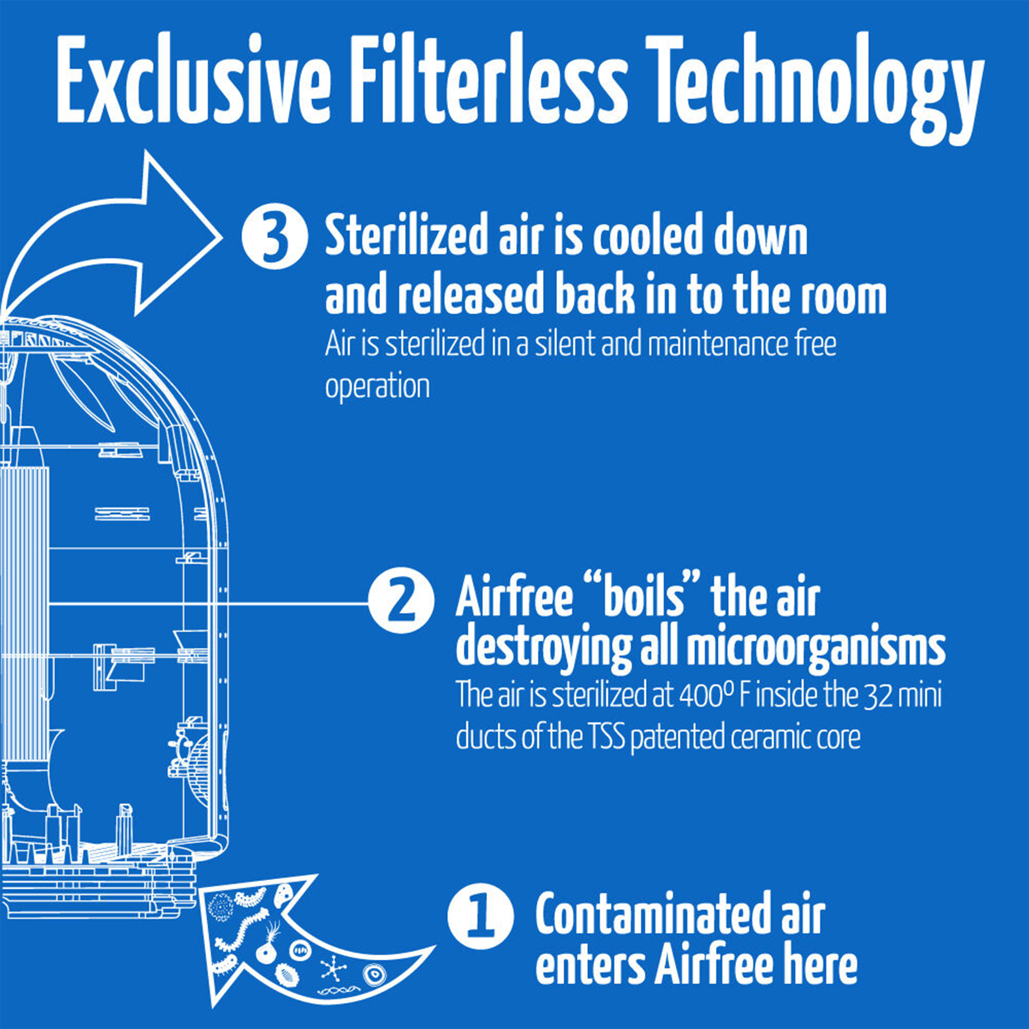 Airfree Lotus Mold & Bacteria Destroying Filterless Air Purifier with Night Light
