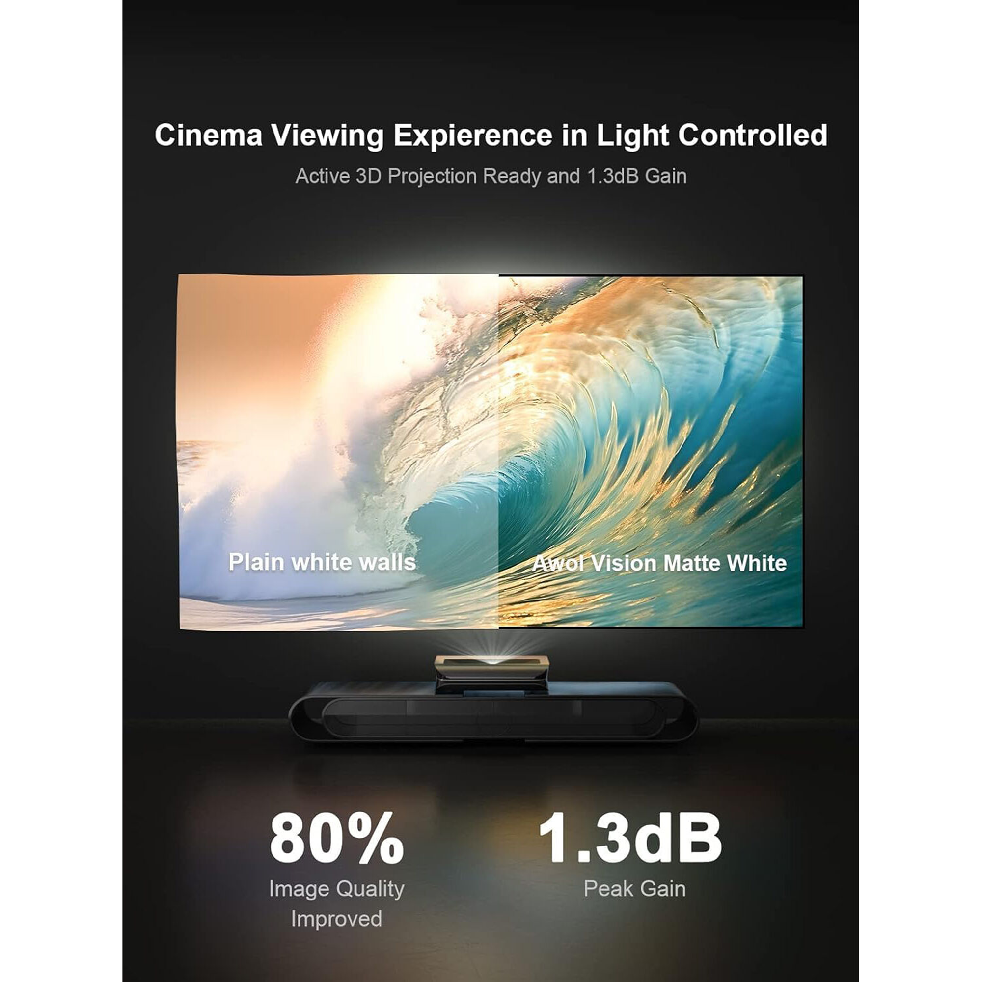 AWOL Vision MW-200 Wall-Mounted Screen (200")