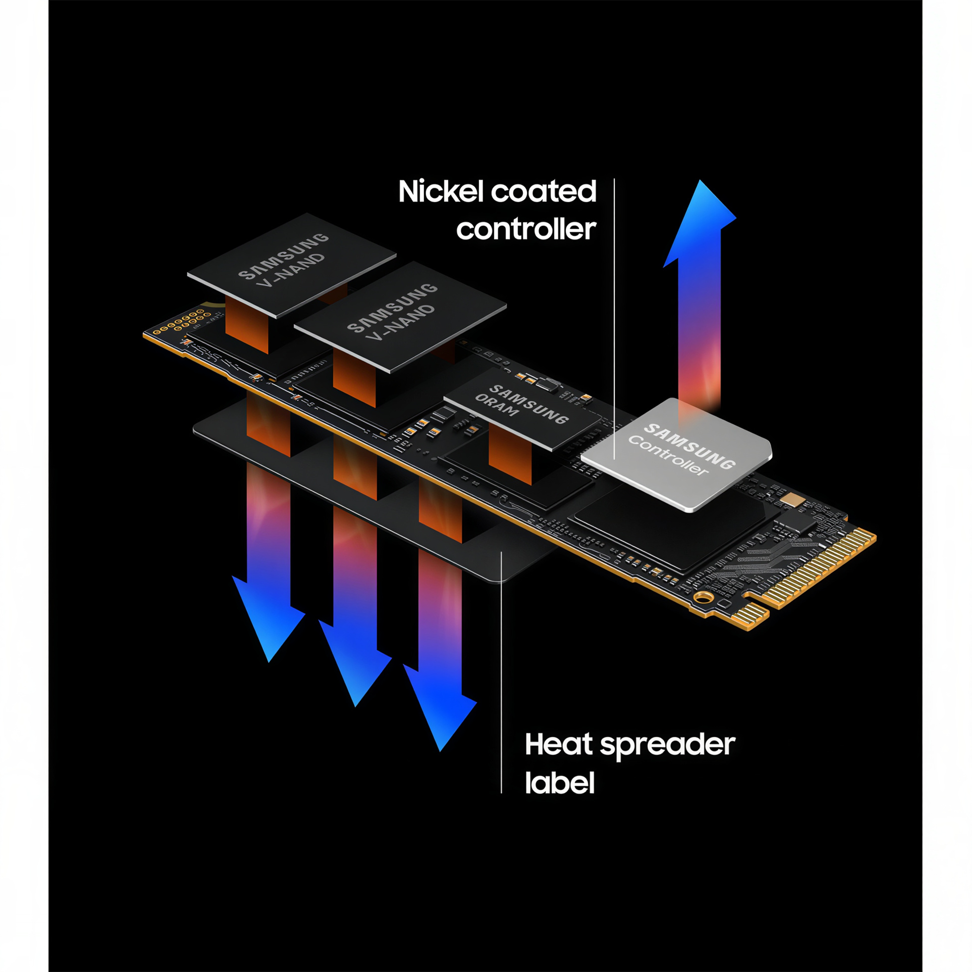 Samsung 990 PRO 2TB Internal SSD PCle Gen 4x4 NVMe