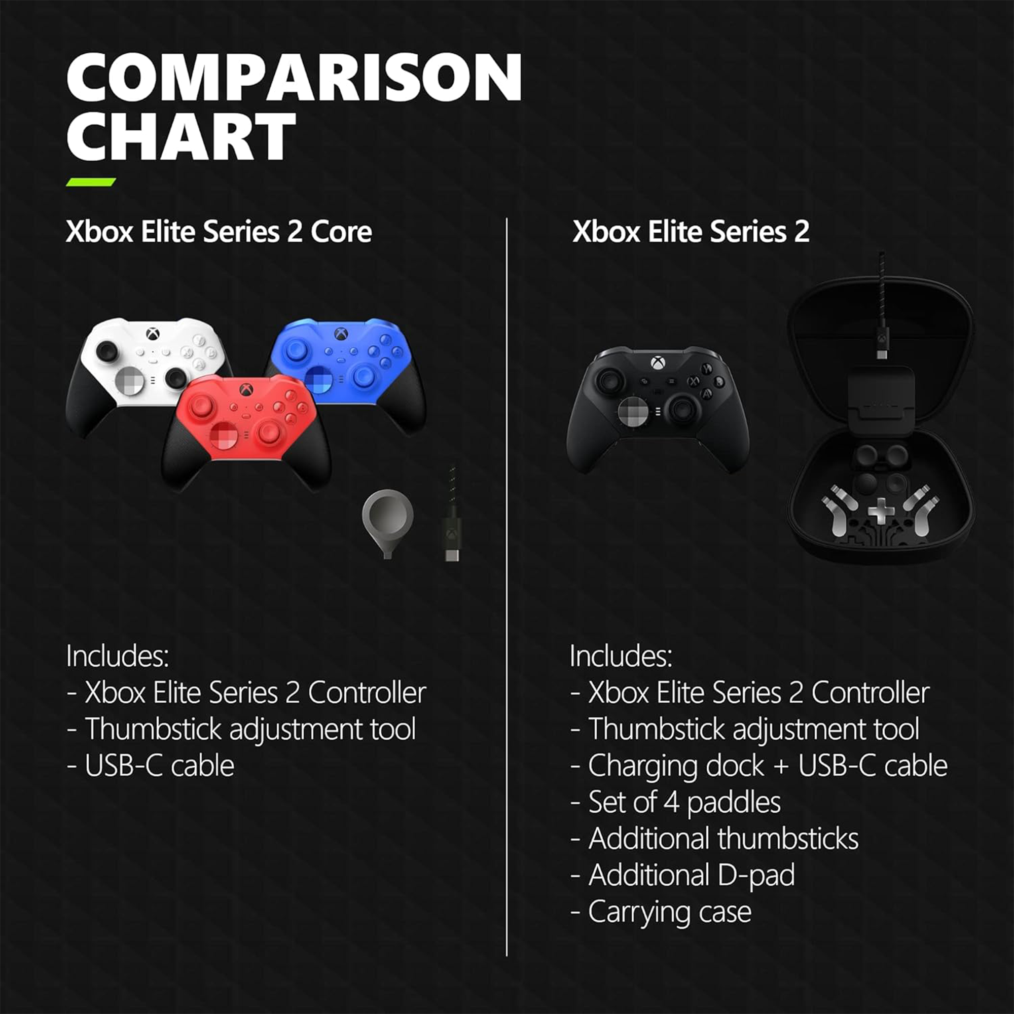 Microsoft Xbox Elite Wireless Controller Series 2 - Core Edition (Red)