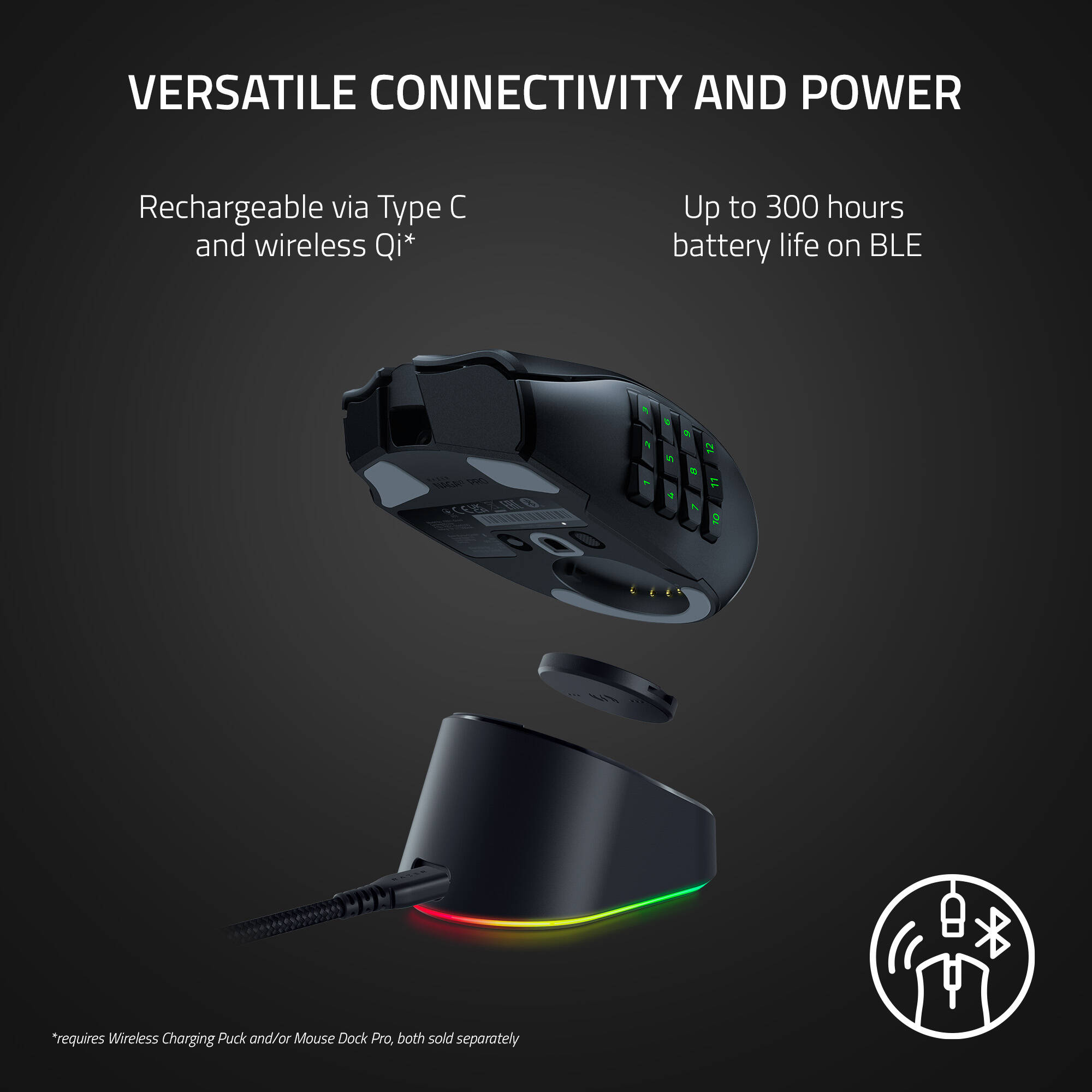 Razer Naga V2 Pro Wireless Mouse
