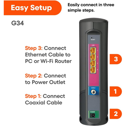 ARRIS SURFboard G34 AX3000 Dual-Band DOCSIS 3.1 Cable Modem Router