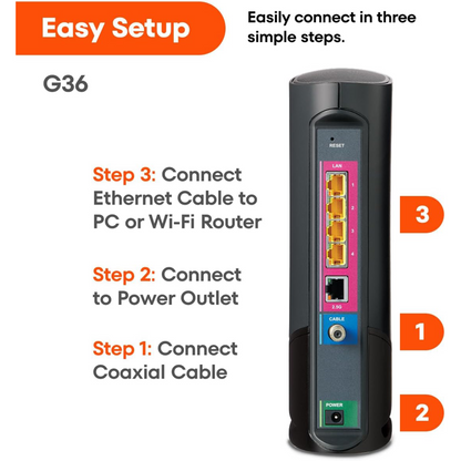 ARRIS SURFboard G36 AX3000 Dual-Band DOCSIS 3.1 Multi-Gig Cable Modem Router