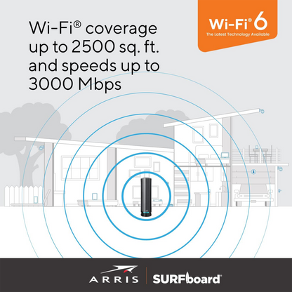 ARRIS SURFboard G36 AX3000 Dual-Band DOCSIS 3.1 Multi-Gig Cable Modem Router