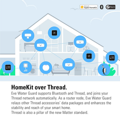 Eve Water Guard Connected Water Leak Detector