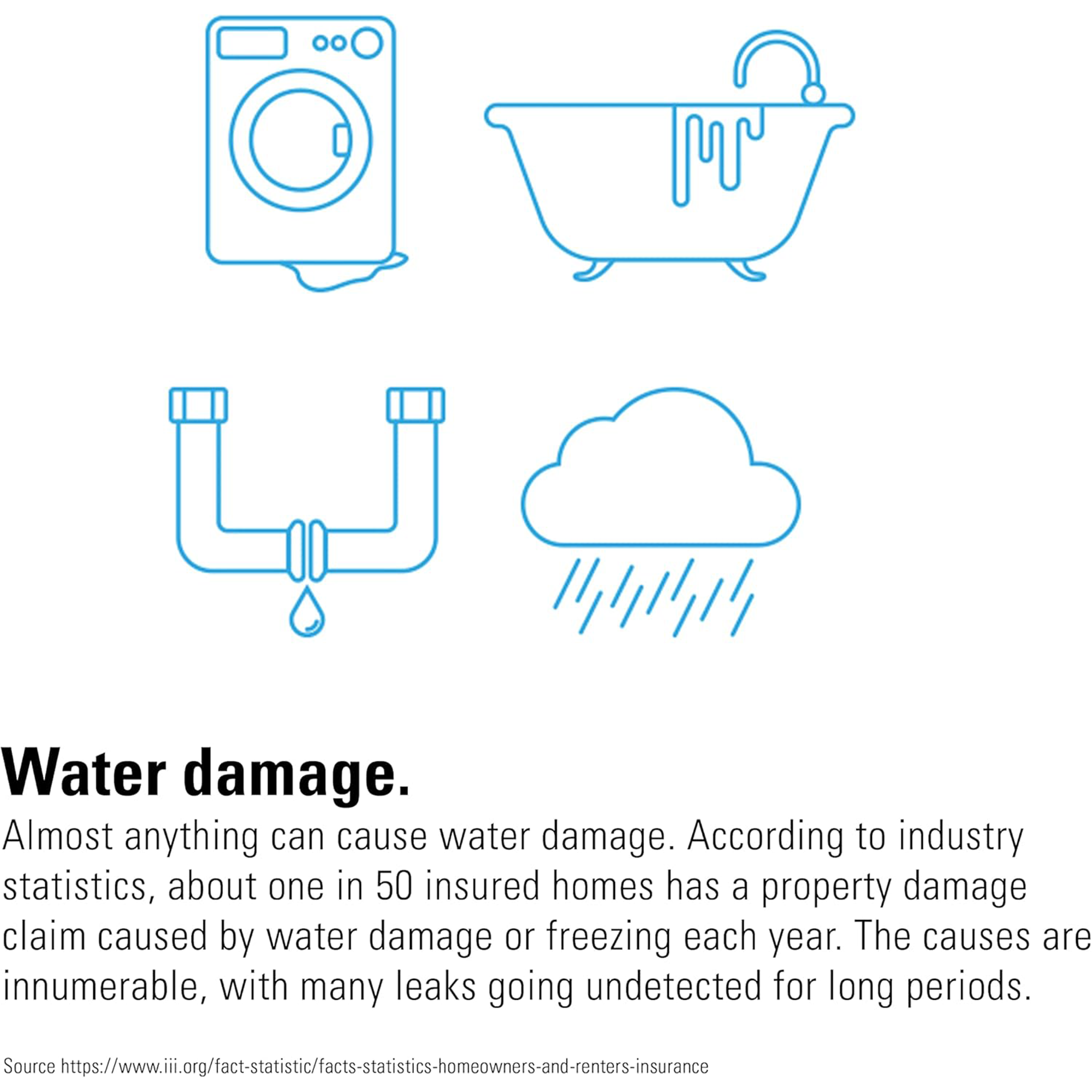 Eve Water Guard Connected Water Leak Detector