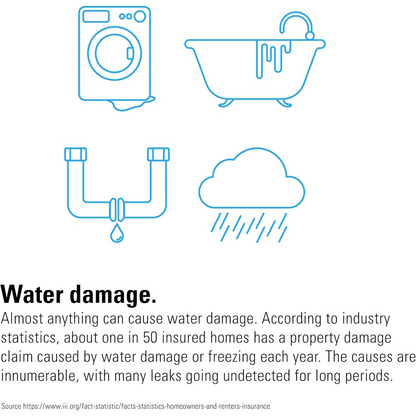 Eve Water Guard Connected Water Leak Detector