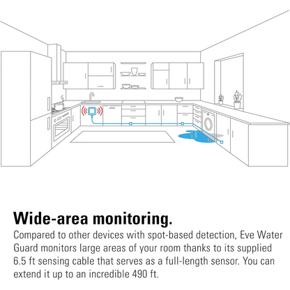 Eve Water Guard Connected Water Leak Detector