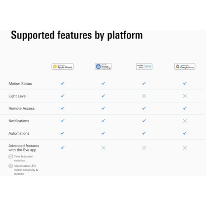 Eve Motion Sensor (Matter) 3-Pack