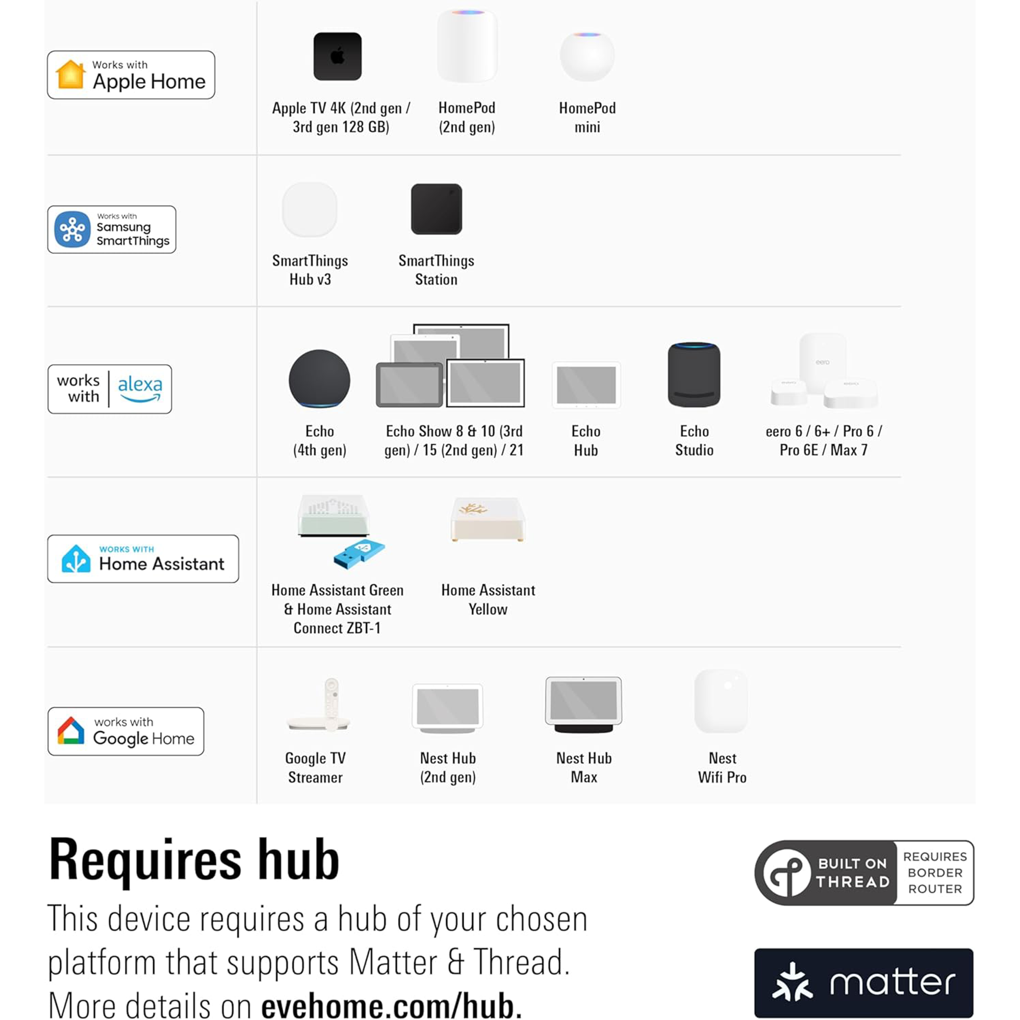 Eve Door & Window Wireless Contact Sensor (Matter)