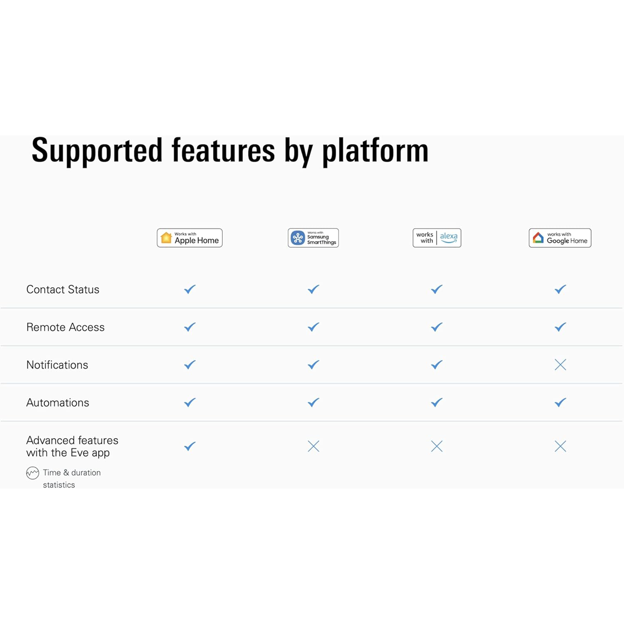 Eve Door & Window Wireless Contact Sensor (Matter)