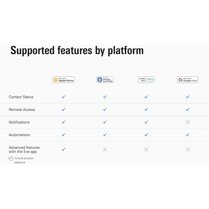 Eve Door & Window Wireless Contact Sensor (Matter)