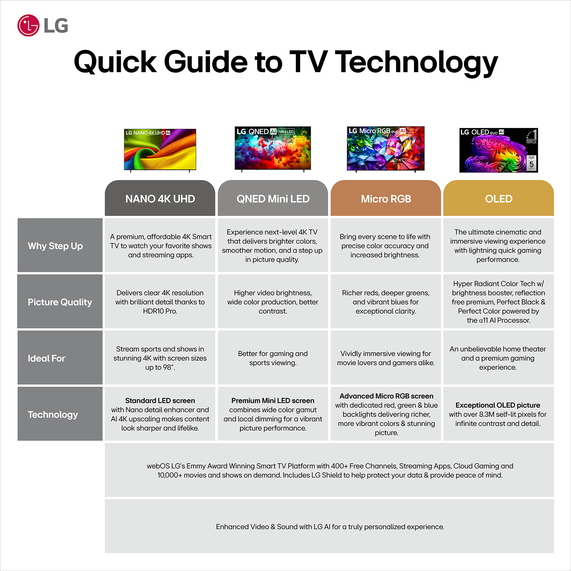 LG QNED evo AI QNED92B 115" Mini LED 4K Smart TV - 115QNED92BU