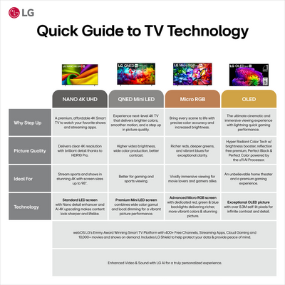 LG QNED evo AI QNED92B 115" Mini LED 4K Smart TV - 115QNED92BU