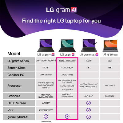 LG gram 16Z90TL-G.AUB9U1 16" Thin and Lightweight Copilot+ PC Laptop - Wndows 11 Home - Intel Evo Edition - Intel® Core™ Ultra 9 - 32GB RAM - 2TB SSD - Black