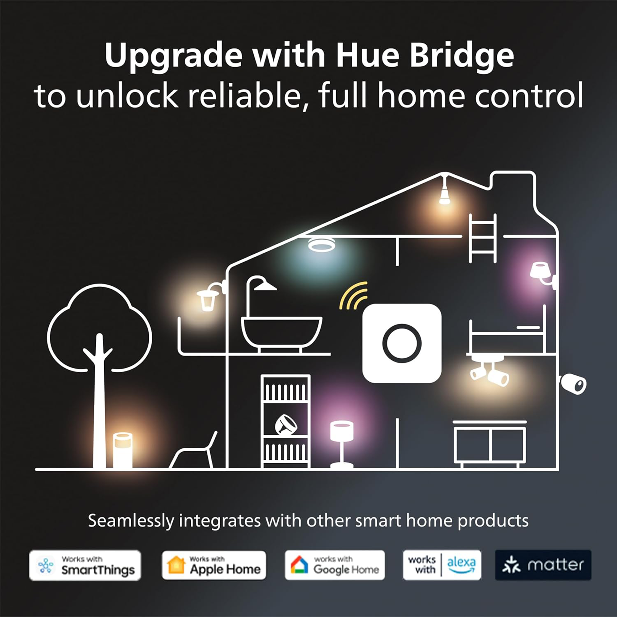 Philips Hue Appear Outdoor Smart Wall Light – Black (White and Color Ambiance)