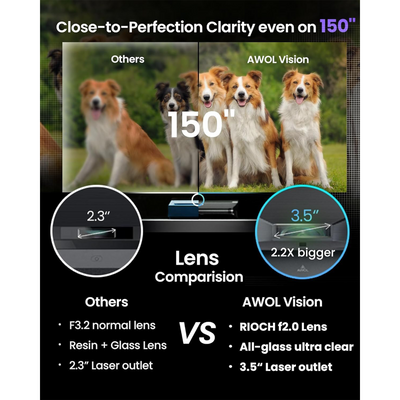 AWOL Vision LTV-3500 Pro 3000-Lumen XPR 4K 3D RGB Laser Projector