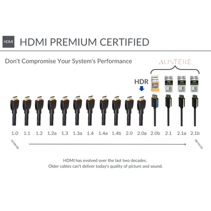 Austere III Series 4K Premium HDMI Cable (16.4') - Premium Certified High Speed HDMI cable with Ethernet
