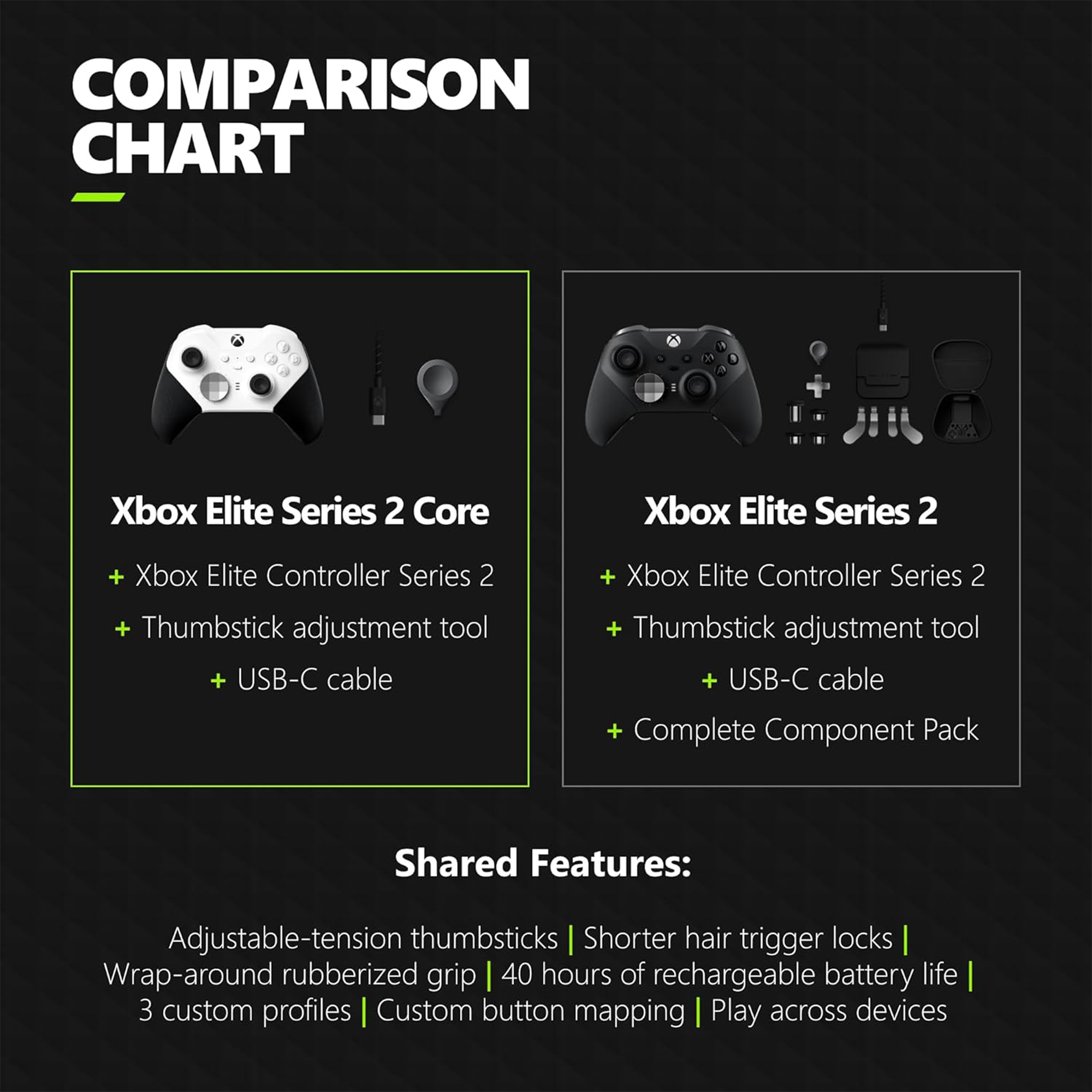 Microsoft Xbox Elite Wireless Controller Series 2 - Core Edition (White)