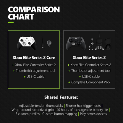 Microsoft Xbox Elite Wireless Controller Series 2 - Core Edition (White)