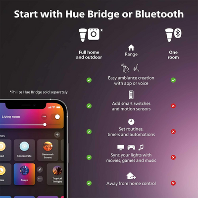 Philips Hue E26 Starter Kit with Dimmer Switch (White & Color Ambiance)