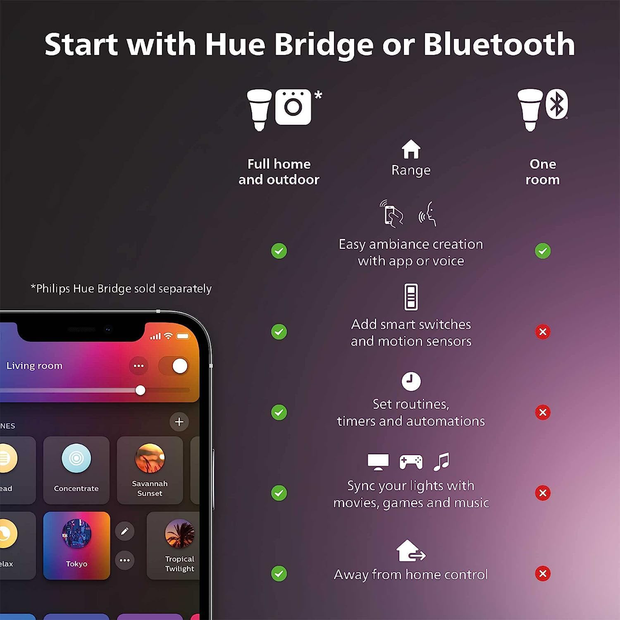 Philips Hue A19 LED Smart Light Bulb - 3 Pack