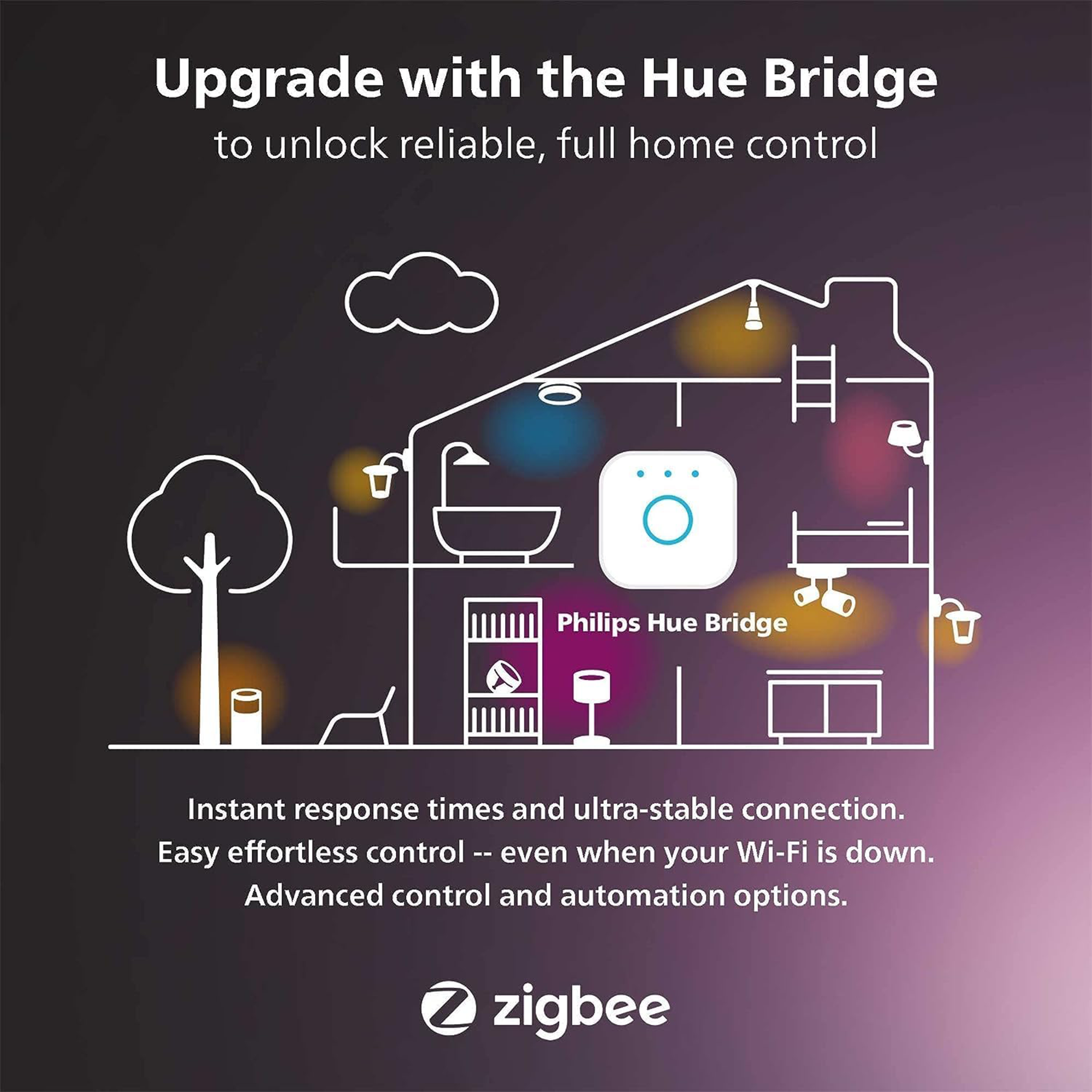Philips Hue 75 W A19 Smart LED Bulb – Soft White (1‑Pack)
