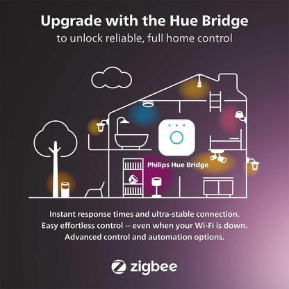 Philips Hue 75 W A19 Smart LED Bulb – Soft White (1‑Pack)